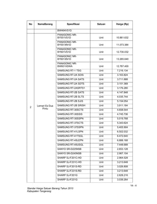 14 - 4
Standar Harga Satuan Barang Tahun 2013
Kabupaten Tangerang
No NamaBarang Spesifikasi Satuan Harga (Rp)
BW464VS1D
2
Lemari Es Dua
Pintu
PANASONIC NR-
BY551VS1D Unit 10.861.632
PANASONIC NR-
BY551XN1D Unit 11.073.384
PANASONIC NR-
BY601VS1D Unit 12.730.032
PANASONIC NR-
BY601XN1D Unit 13.265.640
PANASONIC NR-
BW601XSWA Unit 12.767.400
SAMSUNG RT-1 TSG Unit 7.216.134
SAMSUNG RT-2A SDIS Unit 3.163.824
SAMSUNG RT-2A SATS Unit 3.711.888
SAMSUNG RT-2A SDTS Unit 3.151.368
SAMSUNG RT-2ASRTS1 Unit 3.176.280
SAMSUNG RT-2B SATS Unit 4.147.848
SAMSUNG RT-2B SLTS Unit 4.035.744
SAMSUNG RT-2B SJIS Unit 5.154.054
SAMSUNG RT-2B SRISH Unit 3.911.184
SAMSUNG RT-30SCTS Unit 4.658.544
SAMSUNG RT-30SSIS Unit 4.745.736
SAMSUNG RT-30SSPN Unit 5.019.768
SAMSUNG RT-37SCTS Unit 5.343.624
SAMSUNG RT-37SSPN Unit 5.405.904
SAMSUNG RT-41LSPN Unit 6.502.032
SAMSUNG RT-41TSGL Unit 6.472.640
SAMSUNG RT-45LEPN Unit 6.888.168
SAMSUNG RT-45USGL Unit 7.448.688
SANYO SR-D225NSB Unit 2.653.128
SANYO SR-D245NSB Unit 2.967.104
SHARP SJ-F201C-HD Unit 2.964.528
SHARP SJ-F231C-HD Unit 3.213.648
SHARP SJ-F201S-RD Unit 3.026.808
SHARP SJ-F231S-RD Unit 3.213.648
SHARP SJ-F201G Unit 2.628.216
SHARP SJ-F231G Unit 3.039.264
 