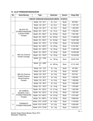 15 - 1
Standar Harga Satuan Barang Tahun 2013
Kabupaten Tangerang
15. ALAT PEMADAM KEBAKARAN
No Nama Barang Type Deskripsi Satuan Harga (Rp)
TABUNG PEMADAM KEBAKARAN (MERK : STARVO)
1
AB AFFF 6%
STORED PRESSURE
(LIQUID FOAM)
Portable
Model : SV - 30 F Isi : 3 Ltr Buah 807.648
Model : SV - 60 F Isi : 6 Ltr Buah 1.197.152
Model : SV - 90 F Isi : 9 Ltr Buah 1.403.360
Model : SV - 120 F Isi : 12 Ltr Buah 1.764.224
Model : SV - 200 F Isi : 20 liter Buah 7.847.360
Model : SV - 350 F Isi : 35 liter Buah 11.656.480
Model : SV - 500 F Isi : 50 liter Buah 16.287.568
Model : SV - 750 F Isi : 75 liter Buah 18.730.560
2
ABC Dry Chemical
Powder Cartridge
Model : SV - 200 P Isi : 20 kg Buah 8.191.040
Model : SV - 350 P Isi : 35 kg Buah 11.897.056
Model : SV - 500 P Isi : 50 kg Buah 16.439.360
Model : SV - 750 P Isi : 75 kg Buah 19.332.000
Model : SV - 1500
P
Isi : 150 kg Buah 36.601.920
Model : SV - 2000
P
Isi : 200 kg Buah 47.141.440
3
ABC Dry Chemical
Powder Pressure
Stored Pressure
Portsble
Model : SV - 10 P Isi : 1 kg Buah 441.056
Model : SV - 20 P Isi : 2 kg Buah 624.352
Model : SV - 30 P Isi : 3 kg Buah 819.104
Model : SV - 50 P Isi : 5 kg Buah 1.004.691
Model : SV - 60 P Isi : 6 kg Buah 1.208.608
Model : SV - 90 P Isi : 9 kg Buah 1.503.600
Model : SV - 120 P Isi : 12 kg Buah 1.818.640
4
BC CARBON
DIOXIDA ( CO2 )
STORED PRESSURE
Portable
Model : SV - 230 C Isi : 2.3 kg Buah 1.622.456
Model : SV - 320 C Isi : 3.2 kg Buah 1.837.943
Model : SV - 460 C Isi : 4.6 kg Buah 2.577.600
Model : SV - 860 C Isi : 6.8 kg Buah 3.866.400
5
THERMATIC
STORED PRESSURE
Model : ATH - 30 MT Isi : 3 liter Buah 3.179.040
Model : ATH - 50 MT Isi : 5 kg Buah 4.539.440
Model : ATH - 70 MT Isi : 7 kg Buah 5.876.813
 