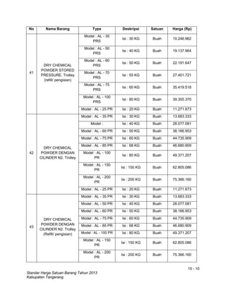 15 - 10
Standar Harga Satuan Barang Tahun 2013
Kabupaten Tangerang
No Nama Barang Type Deskripsi Satuan Harga (Rp)
41
DRY CHEMICAL
POWDER STORED
PRESSURE. Trolley
(refill/ pengisian)
Model : AL - 35
PRS
Isi : 30 KG Buah 10.246.962
Model : AL - 50
PRS
Isi : 40 KG Buah 19.137.964
Model : AL - 60
PRS
Isi : 50 KG Buah 22.191.647
Model : AL - 70
PRS
Isi : 55 KG Buah 27.401.721
Model : AL - 75
PRS
Isi : 60 KG Buah 35.419.518
Model : AL - 100
PRS
Isi : 80 KG Buah 39.355.370
Model : AL - 25 PR Isi : 20 KG Buah 11.271.673
42
DRY CHEMICAL
POWDER DENGAN
CILINDER N2. Trolley
Model : AL - 35 PR Isi : 30 KG Buah 13.683.333
Model : Isi : 40 KG Buah 28.077.081
Model : AL - 60 PR Isi : 50 KG Buah 38.166.953
Model : AL - 75 PR Isi : 60 KG Buah 44.735.909
Model : AL - 85 PR Isi : 68 KG Buah 46.680.909
Model : AL - 100
PR
Isi : 80 KG Buah 49.371.207
Model : AL - 150
PR
Isi : 150 KG Buah 62.805.086
Model : AL - 200
PR
Isi : 200 KG Buah 75.366.160
Model : AL - 25 PR Isi : 20 KG Buah 11.271.673
43
DRY CHEMICAL
POWDER DENGAN
CILINDER N2. Trolley
(Refill/ pengisian)
Model : AL - 35 PR Isi : 30 KG Buah 13.683.333
Model : AL - 50 PR Isi : 40 KG Buah 28.077.081
Model : AL - 60 PR Isi : 50 KG Buah 38.166.953
Model : AL - 75 PR Isi : 60 KG Buah 44.735.909
Model : AL - 85 PR Isi : 68 KG Buah 46.680.909
Model : AL - 100 PR Isi : 80 KG Buah 49.371.207
Model : AL - 150
PR
Isi : 150 KG Buah 62.805.086
Model : AL - 200
PR
Isi : 200 KG Buah 75.366.160
 