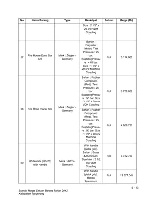 15 - 13
Standar Harga Satuan Barang Tahun 2013
Kabupaten Tangerang
No Nama Barang Type Deskripsi Satuan Harga (Rp)
Size : 2 1/2" x
20 c/w VDH
Coupling
57
Fire House Euro Star
423
Merk : Ziegler -
Germany
Bahan :
Polyester
(white). Test
Pressure : 25
bar.
BuststingPressu
re :> 40 bar.
Size : 1 1/2" x
20 c/w Machino
Coupling
Roll 3.114.000
58 Fire Hose Pioner 500
Merk : Ziegler -
Germany
Bahan : Rubber
Compound
(Red). Test
Pressure : 25
bar.
BuststingPressu
re : 50 bar. Size
: 2 1/2" x 20 c/w
VDH Coupling
Roll 6.228.000
Bahan : Rubber
Compound
(Red). Test
Pressure : 25
bar.
BuststingPressu
re : 50 bar. Size
: 1 1/2" x 20 c/w
Machino
Coupling
Roll 4.608.720
59
HS Nozzle (HS-20)
with Handle
Merk : AWG -
Germany
With handle
(pistol grip).
Bahan : Brass
&Aluminium.
Size Inlet : 2 1/2
c/w VDH
Coupling
Roll 7.722.720
With handle
(pistol grip).
Bahan
:Aluminium.
Roll 13.577.040
 