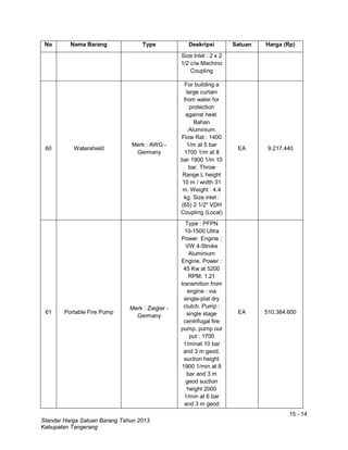 15 - 14
Standar Harga Satuan Barang Tahun 2013
Kabupaten Tangerang
No Nama Barang Type Deskripsi Satuan Harga (Rp)
Size Inlet : 2 x 2
1/2 c/w Machino
Coupling
60 Watershield
Merk : AWG -
Germany
For building a
large curtain
from water for
protection
against heat.
Bahan
:Aluminium.
Flow Rat : 1400
1/m at 5 bar
1700 1/m at 8
bar 1900 1/m 10
bar. Throw
Range L height
10 m / width 31
m. Weight : 4.4
kg. Size inlet :
(65) 2 1/2" VDH
Coupling (Local)
EA 9.217.440
61 Portable Fire Pump
Merk : Ziegler -
Germany
Type : PFPN
10-1500 Ultra
Power. Engine :
VW 4-Stroke
Aluminium
Engine. Power :
45 Kw at 5200
RPM. 1.21
transmition from
engine : via
single-plat dry
clutch. Pump :
single stage
centrifugal fire
pump. pump out
put : 1700
1/minat 10 bar
and 3 m geod.
suction height
1900 1/min at 8
bar and 3 m
geod suction
height 2000
1/min at 6 bar
and 3 m geod
EA 510.384.600
 