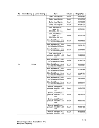 1 - 19
Standar Harga Satuan Barang Tahun 2013
Kabupaten Tangerang
No Nama Barang Jenis Barang Type Satuan Harga (Rp)
25 Locker
Daiko, Metal 4 pintu Buah 1.899.540
Daiko, Metal 3 pintu Buah 1.712.700
Daiko, Metal 2 pintu Buah 1.613.052
Daiko, Metal 1 pintu Buah 1.494.720
Lion, Metal Price, 1
pintu, Uk.
380x380x1.830 mm
Buah 1.378.381
Lion, Metal Price, 2
pintu, Uk.
380x380x1.830 mm
Buah 1.526.358
Lion, Metal Price, 3 pintu
Uk. 380x380x1.830 mm
Buah 1.594.866
Lion, Metal Price, 4 pintu
Uk. 380x380x1.830 mm
Buah 1.803.131
Lion, Metal Price, 6 pintu
Uk. 380x380x1.830 mm
Buah 2.071.682
Elite, Metal Price, 1
pintu Uk. 380x380x1.830
mm
Buah 1.620.899
Elite, Metal Price, 2 pintu
Uk. 380x380x1.830 mm
Buah 1.781.208
Elite, Metal Price, 3 pintu
Uk. 380x380x1.830 mm
Buah 1.890.821
Elite, Metal Price, 4 pintu
Uk. 380x380x1.830 mm
Buah 2.123.748
Elite, Metal Price, 5 pintu
Uk. 380x380x1.830 mm
Buah 2.237.471
Elite, Metal Price, 6 pintu
Uk. 380x380x1.830 mm
Buah 2.438.885
Elite, Metal Price, 8 pintu
Uk. 380x380x1.830 mm
Buah 2.580.011
Brother, Metal Price, 1
pintu Uk. 380x380x1.830
mm
Buah 1.401.300
Brother, Metal Price, 2
pintu Uk. 380x380x1.830
mm
Buah 1.476.036
Brother, Metal Price, 3
pintu Uk. 380x380x1.830
mm
Buah 1.550.772
Brother, Metal Price, 4
pintu Uk. 380x380x1.830
mm
Buah 1.650.420
Brother, Metal Price, 5
pintu Uk. 380x380x1.830
Buah 1.750.068
 