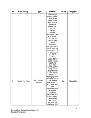 15 - 15
Standar Harga Satuan Barang Tahun 2013
Kabupaten Tangerang
No Nama Barang Type Deskripsi Satuan Harga (Rp)
suction height.
priming system :
TROKOMAT
PLUS. Pump
inlet : 4" BSRT
connection.
Output : 2 x 2
1/2" c/w
machino
coupling.
Dimension : (L x
W x H) 1042 x
710 x 820 mm.
Weight : apprx
195 kg
(w/electric
starter) ready for
use C/w standrd
accessories : -2
ea suction hose
c/w BSRT
Coupling.
62 Portable Fire Pump
Merk : Ziegler -
Germany
Model : TS 6/6
Ultra Compact.
Type Pump :
Dual Stage
Centrifugal Fire
Pump. Engine
:briggs&straton
1-Cyl 4 stroke V
engine. Air
cooling by mean
of blower 570 cc
with 8.5 fuel
tank. Power : 13
Kw (18) at 3600
RPM
transmision from
engine via
automatic
centrifugal cluth
priming system :
TROKOMAT
PLUS fully
automatic rate
discharge : 800
EA 379.496.952
 