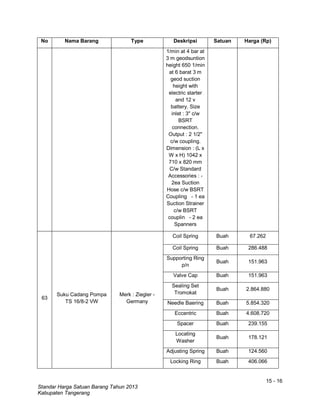 15 - 16
Standar Harga Satuan Barang Tahun 2013
Kabupaten Tangerang
No Nama Barang Type Deskripsi Satuan Harga (Rp)
1/min at 4 bar at
3 m geodsuntion
height 650 1/min
at 6 barat 3 m
geod suction
height with
electric starter
and 12 v
battery. Size
inlet : 3" c/w
BSRT
connection.
Output : 2 1/2"
c/w coupling.
Dimension : (L x
W x H) 1042 x
710 x 820 mm
C/w Standard
Accessories : -
2ea Suction
Hose c/w BSRT
Coupling - 1 ea
Suction Strainer
c/w BSRT
couplin - 2 ea
Spanners
63
Suku Cadang Pompa
TS 16/8-2 VW
Merk : Ziegler -
Germany
Coil Spring Buah 67.262
Coil Spring Buah 286.488
Supporting Ring
p/n
Buah 151.963
Valve Cap Buah 151.963
Sealing Set
Tromokat
Buah 2.864.880
Needle Baering Buah 5.854.320
Eccentric Buah 4.608.720
Spacer Buah 239.155
Locating
Washer
Buah 178.121
Adjusting Spring Buah 124.560
Locking Ring Buah 406.066
 
