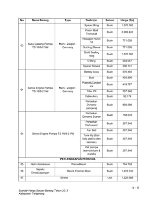 15 - 17
Standar Harga Satuan Barang Tahun 2013
Kabupaten Tangerang
No Nama Barang Type Deskripsi Satuan Harga (Rp)
63
Suku Cadang Pompa
TS 16/8-2 VW
Merk : Ziegler -
Germany
Spacer Ring Buah 1.370.160
Piston Rod
Tromokat
Buah 2.989.440
Hexagon Nut m
10
Buah 771.026
Guiding Slevee Buah 771.026
Shaft Sealing
Ring
Buah 1.370.160
O Ring Buah 264.067
Spacer Slevee Buah 396.101
64
Serive Engine Pompa
TS 16/8-2 VW
Merk : Ziegler -
Germany
Battery Accu Buah 570.485
Busi Buah 455.890
Platina&Conden
sor
Buah 419.767
Filter Oli Buah 397.346
Cable Accu Buah 92.174
Perbaikan
Dynamo
(ampere)
Buah 895.586
64 Serive Engine Pompa TS 16/8-2 VW
Perbaikan
Dynamo Starter
Buah 758.570
Perbaikan
Carburator
Buah 397.346
Fan Belt Buah 397.346
Tune Up (Stel
kelp platina dan
lain-lain)
Buah 397.346
Cat pompa
(warna hitam &
merah)
Buah 397.346
PERLENGKAPAN PERSONIL
65 Helm Kebakaran WarnaMerah Buah 784.728
66
Sepatu
DinasLapangan
Harvik Fireman Boot Buah 1.276.740
67 Sirene Unit 1.220.688
 