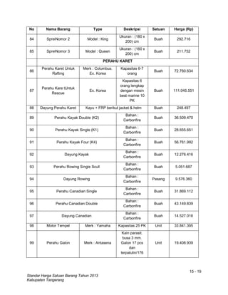 15 - 19
Standar Harga Satuan Barang Tahun 2013
Kabupaten Tangerang
No Nama Barang Type Deskripsi Satuan Harga (Rp)
84 SpreiNomor 2 Model : King
Ukuran : (180 x
200) cm
Buah 292.716
85 SpreiNomor 3 Model : Queen
Ukuran : (160 x
200) cm
Buah 211.752
PERAHU KARET
86
Perahu Karet Untuk
Rafting
Merk : Columbus.
Ex. Korea
Kapasitas 6-7
orang
Buah 72.760.634
87
Perahu Kare tUntuk
Rescue
Ex. Korea
Kapasitas 6
orang lengkap
dengan mesin
best marine 10
PK
Buah 111.045.551
88 Dayung Perahu Karet Kayu + FRP berikut jacket & helm Buah 248.497
89 Perahu Kayak Double (K2)
Bahan :
Carbonfire
Buah 36.509.470
90 Perahu Kayak Single (K1)
Bahan :
Carbonfire
Buah 28.655.651
91 Perahu Kayak Four (K4)
Bahan :
Carbonfire
Buah 56.761.992
92 Dayung Kayak
Bahan :
Carbonfire
Buah 12.276.416
93 Perahu Rowing Single Scull
Bahan :
Carbonfire
Buah 5.051.687
94 Dayung Rowing
Bahan :
Carbonfire
Pasang 9.576.360
95 Perahu Canadian Single
Bahan :
Carbonfire
Buah 31.869.112
96 Perahu Canadian Double
Bahan :
Carbonfire
Buah 43.149.839
97 Dayung Canadian
Bahan :
Carbonfire
Buah 14.527.016
98 Motor Tempel Merk : Yamaha Kapasitas 25 PK Unit 33.841.395
99 Perahu Galon Merk : Antasena
Kain parasit.
busa 3 mm.
Galon 17 pcs
dan
terpalulin/176
Unit 19.408.939
 