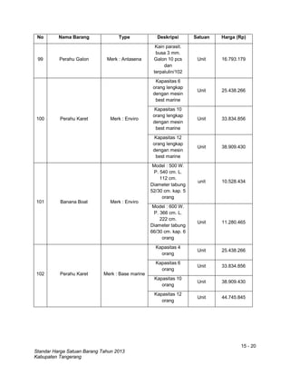 15 - 20
Standar Harga Satuan Barang Tahun 2013
Kabupaten Tangerang
No Nama Barang Type Deskripsi Satuan Harga (Rp)
99 Perahu Galon Merk : Antasena
Kain parasit.
busa 3 mm.
Galon 10 pcs
dan
terpalulin/102
Unit 16.793.179
100 Perahu Karet Merk : Enviro
Kapasitas 6
orang lengkap
dengan mesin
best marine
Unit 25.438.266
Kapasitas 10
orang lengkap
dengan mesin
best marine
Unit 33.834.856
Kapasitas 12
orang lengkap
dengan mesin
best marine
Unit 38.909.430
101 Banana Boat Merk : Enviro
Model : 500 W.
P. 540 cm. L.
112 cm.
Diameter tabung
52/30 cm. kap. 5
orang
unit 10.528.434
Model : 600 W.
P. 366 cm. L.
222 cm.
Diameter tabung
66/30 cm. kap. 6
orang
Unit 11.280.465
102 Perahu Karet Merk : Base marine
Kapasitas 4
orang
Unit 25.438.266
Kapasitas 6
orang
Unit 33.834.856
Kapasitas 10
orang
Unit 38.909.430
Kapasitas 12
orang
Unit 44.745.845
 