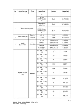 16 - 2
Standar Harga Satuan Barang Tahun 2013
Kabupaten Tangerang
No Nama Barang Type Spesifikasi Satuan Harga (Rp)
C
HY500.
PLATPER/S45
C
Buah 41.727.600
4 Mesin crusher plastik
HY500xKNL.
extraKNL
Buah 47.332.800
HY500 KuCan.
PLATPER/S45
C
Buah 47.332.800
5
Mesin Steam Air
Sanchin SCN 30 Unit 4.359.600
DENSIN C170E Unit 15.570.000
6
Mesin
Submersible
Groundfos
KP150 130 liter/menit 3.549.960
KP150A 130 liter/menit 3.774.168
KP600A 240 liter/menit 2.864.880
Unilift CC7A 167 liter/menit 4.795.560
7
Pipa HDPE (PE
100)
Maspion
S-5 SDR 11/ PN
16
1/2" 8.894
S-5 SDR 11/ PN
17
3/4" 12.929
S-5 SDR 11/ PN
18
1" 20.889
S-5 SDR 11/ PN
19
1 1/4" 32.572
S-5 SDR 11/ PN
20
1 1/2" 50.758
S-5 SDR 11/ PN
21
2" 79.295
S-5 SDR 11/ PN
22
2 1/2" 111.033
S-5 SDR 11/ PN
23
3" 159.736
S-5 SDR 11/ PN
24
4" 238.308
S-5 SDR 11/ PN
25
5" 307.676
S-5 SDR 11/ PN
26
6" 504.206
 