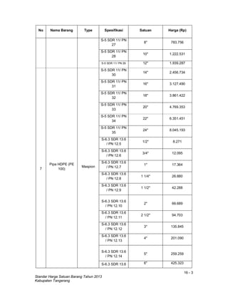 16 - 3
Standar Harga Satuan Barang Tahun 2013
Kabupaten Tangerang
No Nama Barang Type Spesifikasi Satuan Harga (Rp)
S-5 SDR 11/ PN
27
8" 783.756
S-5 SDR 11/ PN
28
10" 1.222.531
S-5 SDR 11/ PN 29 12" 1.939.287
7
Pipa HDPE (PE
100)
Maspion
S-5 SDR 11/ PN
30
14" 2.456.734
S-5 SDR 11/ PN
31
16" 3.127.490
S-5 SDR 11/ PN
32
18" 3.861.422
S-5 SDR 11/ PN
33
20" 4.769.353
S-5 SDR 11/ PN
34
22" 6.351.451
S-5 SDR 11/ PN
35
24" 8.045.193
S-6.3 SDR 13.6
/ PN 12.5
1/2" 8.271
S-6.3 SDR 13.6
/ PN 12.6
3/4" 12.095
S-6.3 SDR 13.6
/ PN 12.7
1" 17.364
S-6.3 SDR 13.6
/ PN 12.8
1 1/4" 26.880
S-6.3 SDR 13.6
/ PN 12.9
1 1/2" 42.288
S-6.3 SDR 13.6
/ PN 12.10
2" 66.689
S-6.3 SDR 13.6
/ PN 12.11
2 1/2" 94.703
S-6.3 SDR 13.6
/ PN 12.12
3" 135.845
S-6.3 SDR 13.6
/ PN 12.13
4" 201.090
S-6.3 SDR 13.6
/ PN 12.14
5" 259.259
S-6.3 SDR 13.6 6" 425.323
 