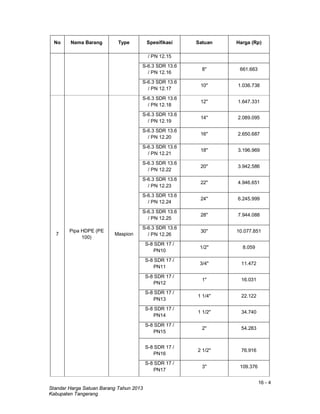 16 - 4
Standar Harga Satuan Barang Tahun 2013
Kabupaten Tangerang
No Nama Barang Type Spesifikasi Satuan Harga (Rp)
/ PN 12.15
S-6.3 SDR 13.6
/ PN 12.16
8" 661.663
S-6.3 SDR 13.6
/ PN 12.17
10" 1.036.738
7
Pipa HDPE (PE
100)
Maspion
S-6.3 SDR 13.6
/ PN 12.18
12" 1.647.331
S-6.3 SDR 13.6
/ PN 12.19
14" 2.089.095
S-6.3 SDR 13.6
/ PN 12.20
16" 2.650.687
S-6.3 SDR 13.6
/ PN 12.21
18" 3.196.969
S-6.3 SDR 13.6
/ PN 12.22
20" 3.942.586
S-6.3 SDR 13.6
/ PN 12.23
22" 4.946.651
S-6.3 SDR 13.6
/ PN 12.24
24" 6.245.999
S-6.3 SDR 13.6
/ PN 12.25
28" 7.944.088
S-6.3 SDR 13.6
/ PN 12.26
30" 10.077.851
S-8 SDR 17 /
PN10
1/2" 8.059
S-8 SDR 17 /
PN11
3/4" 11.472
S-8 SDR 17 /
PN12
1" 16.031
S-8 SDR 17 /
PN13
1 1/4" 22.122
S-8 SDR 17 /
PN14
1 1/2" 34.740
S-8 SDR 17 /
PN15
2" 54.283
S-8 SDR 17 /
PN16
2 1/2" 76.916
S-8 SDR 17 /
PN17
3" 109.376
 