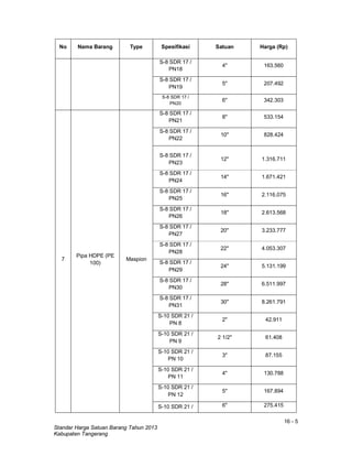 16 - 5
Standar Harga Satuan Barang Tahun 2013
Kabupaten Tangerang
No Nama Barang Type Spesifikasi Satuan Harga (Rp)
S-8 SDR 17 /
PN18
4" 163.560
S-8 SDR 17 /
PN19
5" 207.492
S-8 SDR 17 /
PN20
6" 342.303
7
Pipa HDPE (PE
100)
Maspion
S-8 SDR 17 /
PN21
8" 533.154
S-8 SDR 17 /
PN22
10" 828.424
S-8 SDR 17 /
PN23
12" 1.316.711
S-8 SDR 17 /
PN24
14" 1.671.421
S-8 SDR 17 /
PN25
16" 2.116.075
S-8 SDR 17 /
PN26
18" 2.613.568
S-8 SDR 17 /
PN27
20" 3.233.777
S-8 SDR 17 /
PN28
22" 4.053.307
S-8 SDR 17 /
PN29
24" 5.131.199
S-8 SDR 17 /
PN30
28" 6.511.997
S-8 SDR 17 /
PN31
30" 8.261.791
S-10 SDR 21 /
PN 8
2" 42.911
S-10 SDR 21 /
PN 9
2 1/2" 61.408
S-10 SDR 21 /
PN 10
3" 87.155
S-10 SDR 21 /
PN 11
4" 130.788
S-10 SDR 21 /
PN 12
5" 167.894
S-10 SDR 21 / 6" 275.415
 