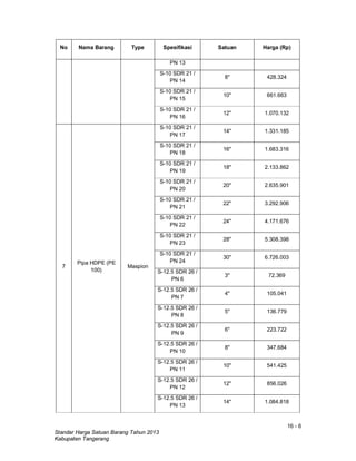 16 - 6
Standar Harga Satuan Barang Tahun 2013
Kabupaten Tangerang
No Nama Barang Type Spesifikasi Satuan Harga (Rp)
PN 13
S-10 SDR 21 /
PN 14
8" 428.324
S-10 SDR 21 /
PN 15
10" 661.663
S-10 SDR 21 /
PN 16
12" 1.070.132
7
Pipa HDPE (PE
100)
Maspion
S-10 SDR 21 /
PN 17
14" 1.331.185
S-10 SDR 21 /
PN 18
16" 1.683.316
S-10 SDR 21 /
PN 19
18" 2.133.862
S-10 SDR 21 /
PN 20
20" 2.635.901
S-10 SDR 21 /
PN 21
22" 3.292.906
S-10 SDR 21 /
PN 22
24" 4.171.676
S-10 SDR 21 /
PN 23
28" 5.308.398
S-10 SDR 21 /
PN 24
30" 6.726.003
S-12.5 SDR 26 /
PN 6
3" 72.369
S-12.5 SDR 26 /
PN 7
4" 105.041
S-12.5 SDR 26 /
PN 8
5" 136.779
S-12.5 SDR 26 /
PN 9
6" 223.722
S-12.5 SDR 26 /
PN 10
8" 347.684
S-12.5 SDR 26 /
PN 11
10" 541.425
S-12.5 SDR 26 /
PN 12
12" 856.026
S-12.5 SDR 26 /
PN 13
14" 1.084.818
 