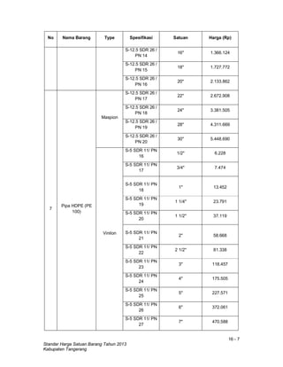 16 - 7
Standar Harga Satuan Barang Tahun 2013
Kabupaten Tangerang
No Nama Barang Type Spesifikasi Satuan Harga (Rp)
S-12.5 SDR 26 /
PN 14
16" 1.366.124
S-12.5 SDR 26 /
PN 15
18" 1.727.772
S-12.5 SDR 26 /
PN 16
20" 2.133.862
7
Pipa HDPE (PE
100)
Maspion
S-12.5 SDR 26 /
PN 17
22" 2.672.908
S-12.5 SDR 26 /
PN 18
24" 3.381.505
S-12.5 SDR 26 /
PN 19
28" 4.311.669
S-12.5 SDR 26 /
PN 20
30" 5.448.690
Vinilon
S-5 SDR 11/ PN
16
1/2" 6.228
S-5 SDR 11/ PN
17
3/4" 7.474
S-5 SDR 11/ PN
18
1" 13.452
S-5 SDR 11/ PN
19
1 1/4" 23.791
S-5 SDR 11/ PN
20
1 1/2" 37.119
S-5 SDR 11/ PN
21
2" 58.668
S-5 SDR 11/ PN
22
2 1/2" 81.338
S-5 SDR 11/ PN
23
3" 118.457
S-5 SDR 11/ PN
24
4" 175.505
S-5 SDR 11/ PN
25
5" 227.571
S-5 SDR 11/ PN
26
6" 372.061
S-5 SDR 11/ PN
27
7" 470.588
 