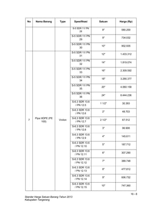 16 - 8
Standar Harga Satuan Barang Tahun 2013
Kabupaten Tangerang
No Nama Barang Type Spesifikasi Satuan Harga (Rp)
S-5 SDR 11/ PN
28
8" 580.200
S-5 SDR 11/ PN
29
9" 734.032
S-5 SDR 11/ PN
30
10" 902.935
7
Pipa HDPE (PE
100)
Vinilon
S-5 SDR 11/ PN
31
12" 1.433.312
S-5 SDR 11/ PN
32
14" 1.819.074
S-5 SDR 11/ PN
33
16" 2.309.592
S-5 SDR 11/ PN
34
18" 3.290.377
S-5 SDR 11/ PN
35
20" 4.060.158
S-5 SDR 11/ PN
36
24" 6.444.236
S-6.3 SDR 13.6
/ PN 12.5
1 1/2" 30.393
S-6.3 SDR 13.6
/ PN 12.6
2" 48.703
S-6.3 SDR 13.6
/ PN 12.7
2 1/2" 67.512
S-6.3 SDR 13.6
/ PN 12.8
3" 96.908
S-6.3 SDR 13.6
/ PN 12.9
4" 145.611
S-6.3 SDR 13.6
/ PN 12.10
5" 187.712
S-6.3 SDR 13.6
/ PN 12.11
6" 307.290
S-6.3 SDR 13.6
/ PN 12.12
7" 389.748
S-6.3 SDR 13.6
/ PN 12.13
8" 477.812
S-6.3 SDR 13.6
/ PN 12.14
9" 606.732
S-6.3 SDR 13.6
/ PN 12.15
10" 747.360
 