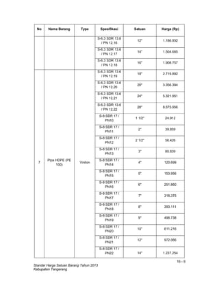 16 - 9
Standar Harga Satuan Barang Tahun 2013
Kabupaten Tangerang
No Nama Barang Type Spesifikasi Satuan Harga (Rp)
S-6.3 SDR 13.6
/ PN 12.16
12" 1.186.932
S-6.3 SDR 13.6
/ PN 12.17
14" 1.504.685
S-6.3 SDR 13.6
/ PN 12.18
16" 1.908.757
7
Pipa HDPE (PE
100)
Vinilon
S-6.3 SDR 13.6
/ PN 12.19
18" 2.719.892
S-6.3 SDR 13.6
/ PN 12.20
20" 3.356.394
S-6.3 SDR 13.6
/ PN 12.21
24" 5.321.951
S-6.3 SDR 13.6
/ PN 12.22
28" 8.575.956
S-8 SDR 17 /
PN10
1 1/2" 24.912
S-8 SDR 17 /
PN11
2" 39.859
S-8 SDR 17 /
PN12
2 1/2" 56.426
S-8 SDR 17 /
PN13
3" 80.839
S-8 SDR 17 /
PN14
4" 120.699
S-8 SDR 17 /
PN15
5" 153.956
S-8 SDR 17 /
PN16
6" 251.860
S-8 SDR 17 /
PN17
7" 318.375
S-8 SDR 17 /
PN18
8" 393.111
S-8 SDR 17 /
PN19
9" 498.738
S-8 SDR 17 /
PN20
10" 611.216
S-8 SDR 17 /
PN21
12" 972.066
S-8 SDR 17 /
PN22 14" 1.237.254
 