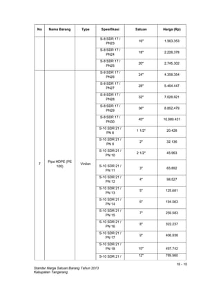 16 - 10
Standar Harga Satuan Barang Tahun 2013
Kabupaten Tangerang
No Nama Barang Type Spesifikasi Satuan Harga (Rp)
S-8 SDR 17 /
PN23
16" 1.563.353
S-8 SDR 17 /
PN24
18" 2.228.378
S-8 SDR 17 /
PN25
20" 2.745.302
7
Pipa HDPE (PE
100)
Vinilon
S-8 SDR 17 /
PN26
24" 4.358.354
S-8 SDR 17 /
PN27
28" 5.464.447
S-8 SDR 17 /
PN28
32" 7.028.921
S-8 SDR 17 /
PN29
36" 8.852.479
S-8 SDR 17 /
PN30
40" 10.989.431
S-10 SDR 21 /
PN 8
1 1/2" 20.428
S-10 SDR 21 /
PN 9
2" 32.136
S-10 SDR 21 /
PN 10
2 1/2" 45.963
S-10 SDR 21 /
PN 11
3" 65.892
S-10 SDR 21 /
PN 12
4" 98.527
S-10 SDR 21 /
PN 13
5" 125.681
S-10 SDR 21 /
PN 14
6" 194.563
S-10 SDR 21 /
PN 15
7" 259.583
S-10 SDR 21 /
PN 16
8" 322.237
S-10 SDR 21 /
PN 17
9" 406.938
S-10 SDR 21 /
PN 18 10" 497.742
S-10 SDR 21 / 12" 789.960
 