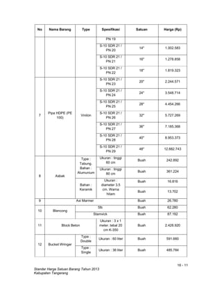 16 - 11
Standar Harga Satuan Barang Tahun 2013
Kabupaten Tangerang
No Nama Barang Type Spesifikasi Satuan Harga (Rp)
PN 19
S-10 SDR 21 /
PN 20
14" 1.002.583
S-10 SDR 21 /
PN 21
16" 1.278.858
S-10 SDR 21 /
PN 22
18" 1.819.323
7
Pipa HDPE (PE
100)
Vinilon
S-10 SDR 21 /
PN 23
20" 2.244.571
S-10 SDR 21 /
PN 24
24" 3.548.714
S-10 SDR 21 /
PN 25
28" 4.454.266
S-10 SDR 21 /
PN 26
32" 5.727.269
S-10 SDR 21 /
PN 27
36" 7.185.368
S-10 SDR 21 /
PN 28
40" 8.953.373
S-10 SDR 21 /
PN 29
48" 12.882.743
8 Asbak
Type :
Tabung.
Bahan :
Alumunium
Ukuran : tinggi
60 cm
Buah 242.892
Ukuran : tinggi
80 cm
Buah 361.224
Bahan :
Keramik
Ukuran :
diameter 3.5
cm. Warna
hitam
Buah 16.816
Buah 13.702
9 Axi Marmer Buah 26.780
10 Blencong
5lb Buah 62.280
Stamvick Buah 87.192
11 Block Beton
Ukuran : 3 x 1
meter. tebal 20
cm K-350
Buah 2.428.920
12 Bucket Wringer
Type :
Double
Ukuran : 60 liter Buah 591.660
Type :
Single
Ukuran : 36 liter Buah 485.784
 
