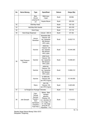 16 - 14
Standar Harga Satuan Barang Tahun 2013
Kabupaten Tangerang
No Nama Barang Type Spesifikasi Satuan Harga (Rp)
Besi.
Ukuran
panjang 50
cm
Batik kayu
ringan
Buah 80.964
Kepala Macan Buah 205.524
32 Hall Mop Head Buah 107.122
33 Hall Mop With Handle Buah 261.576
34 Hand Soap Buah 37.119
35 Hand Soap Dispenser Ukuran : 400 ml Buah 87.192
36
High Preasure
Cleaner
Annovi
Reverberi
Blueclean 650.
Tekanan 150
bar. kapasitas
480 liter/jam
HPC Listrik
Buah 8.432.712
Karcher
HD5/12C.
Tekanan 120
bar. kapsitas
500 liter/jam
HPC Listrik
Buah 10.444.356
Karcher
HD6/12-4C.
Tekanan 160
bar. kapasitas
600 liter/jam
HPC Listrik
Buah 14.595.941
Karcher
HD6/15C.
Tekanan 150
bar. kapasitas
560 liter/jam
HPC Listrik
Buah 13.882.212
Karcher
G 3050 OH.
Tekanan 225
bar HPC Engine
Buah 12.144.600
Wipro
QH-130.
Tekanan 150
bar HPC Engine
Buah 3.425.400
37 Isi Pengharum Ruangan Otomatis Buah 60.412
38 Jala Sampah
Type :
Tempat
Sampah
Terpilah (
TST)
BerSeka®
Classified
Trash Net [
Bahan : Besi
berlapis
galvanis.
Panjang 155
cm. diameter 42
mm. tinggi 115
cm. dan tinggi
jaring 80 cm.
Kapasitas : 110
Buah 1.114.812
 