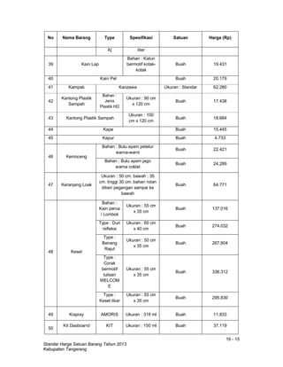 16 - 15
Standar Harga Satuan Barang Tahun 2013
Kabupaten Tangerang
No Nama Barang Type Spesifikasi Satuan Harga (Rp)
A] liter
39 Kain Lap
Bahan : Katun
bermotif kotak-
kotak
Buah 19.431
40 Kain Pel Buah 20.179
41 Kampak Kanzawa Ukuran : Standar 62.280
42
Kantong Plastik
Sampah
Bahan :
Jenis
Plastik HD
Ukuran : 90 cm
x 120 cm
Buah 17.438
43 Kantong Plastik Sampah
Ukuran : 100
cm x 120 cm
Buah 18.684
44 Kape Buah 15.445
45 Kapur Buah 4.733
46 Kemoceng
Bahan : Bulu ayam petelur
warna-warni
Buah 22.421
Bahan : Bulu ayam jago
warna coklat
Buah 24.289
47 Keranjang Loak
Ukuran : 50 cm. bawah : 35
cm. tinggi 30 cm. bahan rotan
diberi pegangan sampai ke
bawah
Buah 64.771
48 Keset
Bahan :
Kain perca
/ Lombok
Ukuran : 55 cm
x 35 cm
Buah 137.016
Type : Duri
refleksi
Ukuran : 60 cm
x 40 cm
Buah 274.032
Type :
Benang
Rajut
Ukuran : 50 cm
x 35 cm
Buah 267.804
Type :
Corak
bermotif
tulisan
WELCOM
E
Ukuran : 55 cm
x 35 cm
Buah 336.312
Type :
Keset tikar
Ukuran : 55 cm
x 35 cm
Buah 295.830
49 Kispray AMORIS Ukuran : 318 ml Buah 11.833
50
Kit Dasboarrd KIT Ukuran : 150 ml Buah 37.119
 