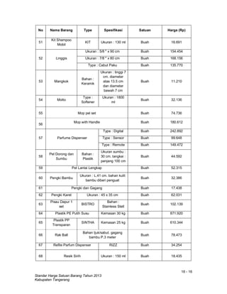 16 - 16
Standar Harga Satuan Barang Tahun 2013
Kabupaten Tangerang
No Nama Barang Type Spesifikasi Satuan Harga (Rp)
51
Kit Shampoo
Mobil
KIT Ukuran : 130 ml Buah 16.691
52 Linggis
Ukuran : 5/8 " x 90 cm Buah 154.454
Ukuran : 7/8 " x 80 cm Buah 168.156
Type : Cabut Paku Buah 135.770
53 Mangkok
Bahan :
Keramik
Ukuran : tinggi 7
cm. diameter
atas 13.5 cm
dan diameter
bawah 7 cm
Buah 11.210
54 Molto
Type :
Softener
Ukuran : 1800
ml
Buah 32.136
55 Mop pel set Buah 74.736
56
Mop with Handle Buah 180.612
57 Parfume Dispenser
Type : Digital Buah 242.892
Type : Sensor Buah 99.648
Type : Remote Buah 149.472
58
Pel Dorong dan
Sumbu
Bahan :
Plastik
Ukuran sumbu :
30 cm. tangkai :
panjang 100 cm
Buah 44.592
59 Pel Lantai Lengkap Buah 52.315
60 Pengki Bambu
Ukuran : L.41 cm. bahan kulit
bambu diberi penguat
Buah 32.386
61 Pengki dan Gagang Buah 17.438
62 Pengki Karet Ukuran : 45 x 35 cm Buah 62.031
63
Pisau Dapur 1
set
BISTRO
Bahan :
Stainless Stell
Buah 102.139
64 Plastik PE Putih Susu Kemasan 30 kg Buah 871.920
65
Plastik PP
Transparan
SINTHA Kemasan 25 kg Buah 610.344
66 Rak Ball
Bahan Ijuk/sabut. gagang
bambu P.3 meter
Buah 78.473
67 Refile Parfum Dispenser RIZZ Buah 34.254
68 Resik Sirih Ukuran : 150 ml Buah 18.435
 