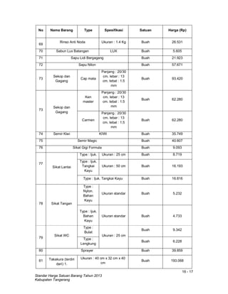 16 - 17
Standar Harga Satuan Barang Tahun 2013
Kabupaten Tangerang
No Nama Barang Type Spesifikasi Satuan Harga (Rp)
69
Rinso Anti Noda Ukuran : 1.4 Kg Buah 26.531
70 Sabun Lux Batangan LUX Buah 5.605
71 Sapu Lidi Bergagang Buah 21.923
72 Sapu Nilon Buah 57.671
73
Sekop dan
Gagang
Cap mata
Panjang : 20/30
cm. lebar : 13
cm. tebal : 1.5
mm
Buah 93.420
73
Sekop dan
Gagang
Ken
master
Panjang : 20/30
cm. lebar : 13
cm. tebal : 1.5
mm
Buah 62.280
Carmen
Panjang : 20/30
cm. lebar : 13
cm. tebal : 1.5
mm
Buah 62.280
74 Semir Kiwi KIWI Buah 35.749
75 Semir Magic Buah 40.607
76 Sikat Gigi Formula Buah 9.093
77
Sikat Lantai
Type : Ijuk. Ukuran : 25 cm Buah 8.719
Type : Ijuk.
Tangkai
Kayu
Ukuran : 50 cm Buah 16.193
Type : Ijuk. Tangkai Kayu Buah 16.816
78 Sikat Tangan
Type :
Nylon.
Bahan
Kayu
Ukuran standar Buah 5.232
Type : Ijuk.
Bahan
Kayu
Ukuran standar Buah 4.733
79
Sikat WC
Type :
Bulat
Ukuran : 25 cm
Buah 9.342
Type :
Lengkung
Buah 6.228
80 Sprayer Buah 39.859
81 Takakura (terdiri
dari) 1.
Ukuran : 40 cm x 32 cm x 40
cm
Buah 193.068
 