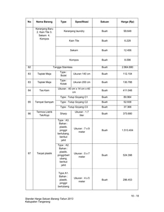 16 - 18
Standar Harga Satuan Barang Tahun 2013
Kabupaten Tangerang
No Nama Barang Type Spesifikasi Satuan Harga (Rp)
Keranjang Baru
2. Kain Tile 3.
Sekam 4.
Kompos
Keranjang laundry Buah 99.648
Kain Tile Buah 6.228
Sekam Buah 12.456
Kompos Buah 8.096
82 Tangga Stainless Buah 2.864.880
83 Taplak Meja
Type :
Bulat
Ukuran 140 cm Buah 112.104
83 Taplak Meja
Type :
Kotak
Ukuran 200 cm Buah 130.788
84 Tas Kain
Ukuran : 40 cm x 14 cm x 40
cm
Buah 411.048
85 Tempat Sampah
Type : Tutup Goyang C1 Buah 80.964
Type : Tutup Goyang C2 Buah 52.938
Type : Tutup Goyang C3 Buah 37.368
86
Termos Listrik
Tek/Kopi
Sharp
Ukuran : 1.7
liter
Buah 373.680
87 Terpal plastik
Type : A3.
Bahan :
plastik.
pinggir
berlubang.
berikut
jahit
Ukuran : 7 x 9
meter
Buah 1.513.404
Type : A2.
Bahan :
plastik.
pinggirberl
ubang.
berikut
jahit
Ukuran : 5 x 7
meter
Buah 524.398
Type A1.
Bahan :
plastik.
pinggir
berlubang
Ukuran : 4 x 5
meter
Buah 296.453
 