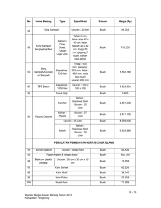 16 - 19
Standar Harga Satuan Barang Tahun 2013
Kabupaten Tangerang
No Nama Barang Type Spesifikasi Satuan Harga (Rp)
88
Tong Sampah Ukuran : 20 liter Buah 56.052
89
Tong Sampah
Bergagang Besi
Bahan L
Fiber
Glass.
Tulisan
Logo Unit.
Tebal 3 mm.
lebar atas 40 x
40 cm. lebar
bawah 32 x 32
cm. tinggi 30
cm. gagang 2
buah. bahan
besi behel
Buah 716.220
90
Tong
Sampah/Contain
er Sampah
Kapasitas :
120 liter
Tinggi : 930
mm. panjang :
553 mm. lebar :
480 mm. roda
satu buah
ukuran 200 mm
Buah 1.152.180
91 TPS Beton
Kapasitas :
1000 liter
Ukuran : 100 x
100 x 100
Buah 1.824.804
92 Tusuk Gigi Buah 5.605
93 Vacum Cleaner
Karcher
Bahan :
Stainless Stell.
Ukuran : 25
Liter
Buah 2.491.200
Bahan :
Plastik
Ukuran : 27
Liter
Buah 2.871.108
Ukuran : 35 Liter Buah 4.359.600
Bosch
Bahan :
Stainless Stell.
Ukuran : 50
Liter
Buah 6.825.888
PERALATAN PEMBUATAN KERTAS DAUR ULANG
94 Screen Sablon Ukuran : kertas folio Buah 93.420
95 Papan triplek & rangka kaso Buah 102.139
96
Baskom plastik
persegi
Ukuran : 50 cm x 30 cm x 10
cm
Buah 19.058
97 Kain Serbet Buah 63.526
98 Kain Motif Buah 31.140
99 Kain Polos Buah 26.158
100 Keset Kain Buah 70.999
 