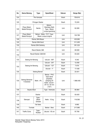 16 - 21
Standar Harga Satuan Barang Tahun 2013
Kabupaten Tangerang
No Nama Barang Type Spesifikasi Satuan Harga (Rp)
124 Per Kampas Buah 759.816
125 Piringan Starter Buah 72.245
126
Pisau Mesin
Babat Rumput
Narita
Bahan :
Stainless Stell.
Type : Mesin
rumput gendong
Unit 62.280
127
Pisau Mesin
Babat Rumput
Bahan : Mata - TCT. Type :
Mesin rumput engine
Unit 130.788
128 Rantai Stlhl Besar Unit 435.960
129 Rantai Stlhl Kecil Unit 311.400
130 Rantai Stlhl Sedang Unit 361.224
131 Recol Starter 368 Unit 68.508
132
Recoll Starter 328/330 Unit 93.420
133 Selang Air Benang Ukuran : 5/8" Buah 9.342
133
Selang Air Benang
Ukuran : 3/4" Buah 12.456
Ukuran : 1/2" Buah 7.474
Ukuran : 1" Buah 17.438
134 Selang Bensin Buah 22.421
135
Selang Berserat
+ Dudukan
Merk : IPL
Bahan : PVC
lapis serat
polyester.
panjang 20
meter. ukuran :
Ǿ 13 x 18 mm
(1/2")
Unit 1.868.400
136 Sepatu Boot Type : Herkules Buah 80.964
137 Starter Buah 93.420
138
Stempet
Type :
Black
Grease
Netto : 10 kg Buah 116.090
139 Tali Sela Buah 9.965
140 Tombak Bahan : Besi Buah 217.980
141 Traffic Cone
Type :
Rubber
Ukuran : 45 cm Buah 97.780
 