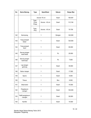 16 - 22
Standar Harga Satuan Barang Tahun 2013
Kabupaten Tangerang
No Nama Barang Type Spesifikasi Satuan Harga (Rp)
Ukuran 70 cm Buah 108.367
Type :
Cone
Press
Ukuran : 40 cm Buah 112.104
Type :
PVC
Ukuran : 45 cm Buah 74.736
142 Kemoceng 1 Derigen 120.000
143
Tong sampah
besar
1 Buah 125.000
144
Tong sampah
kecil
1 Buah 65.000
145
Sarung tangan
karet tebal
1 Pc 25.000
146
Sarung tangan
karet tipis
1 Pc 7.000
147
Lap tangan
gantung
1 Buah 35.000
148 Sabun tangan 1 Buah 17.500
149 Spons 1 Buah 8.000
150 Tissue 1 Box 8.000
151 Sikat botol 1 Buah 15.000
152
Pengharum
ruangan
1 Buah 148.200
153
Refill pengharum
ruangan
1 Buah 50.000
154 Kamfer 1 Buah 15.000
 