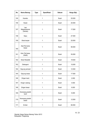 16 - 23
Standar Harga Satuan Barang Tahun 2013
Kabupaten Tangerang
No Nama Barang Type Spesifikasi Satuan Harga (Rp)
155 Kanebo 1 Buah 25.000
156 Keset 1 Buah 25.000
157
Lap
Mejapreparasi
(Serbet)
1 Buah 17.500
158 Sapu 1 Buah 27.500
159 Sikat karpet 1 Buah 25.000
160
Alat Pel lantai
besar
1 Buah 90.000
161
Kain Pel besar
(Refill)
1 Buah 55.000
162 Sikat Wastafel 1 Buah 18.500
163 Detergent 1 Buah 15.000
164 Gayung sampel 1 Buah 12.500
165 Gayung biasa 1 Buah 17.500
166 Drigen kecil 1 Buah 2.000
167 Drigen sedang 1 Buah 4.000
168 Drigen besar 1 Buah 6.000
169
Keranjang plastik
kecil
1 Buah 6.000
170
Keranjang plastik
besar
1 Buah 12.500
171 Ember 1 Buah 66.500
 