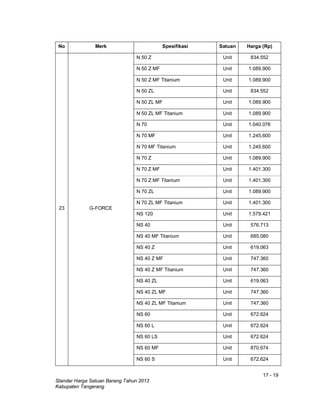 17 - 19
Standar Harga Satuan Barang Tahun 2013
Kabupaten Tangerang
No Merk Spesifikasi Satuan Harga (Rp)
23 G-FORCE
N 50 Z Unit 834.552
N 50 Z MF Unit 1.089.900
N 50 Z MF Titanium Unit 1.089.900
N 50 ZL Unit 834.552
N 50 ZL MF Unit 1.089.900
N 50 ZL MF Titanium Unit 1.089.900
N 70 Unit 1.040.076
N 70 MF Unit 1.245.600
N 70 MF Titanium Unit 1.245.600
N 70 Z Unit 1.089.900
N 70 Z MF Unit 1.401.300
N 70 Z MF Titanium Unit 1.401.300
N 70 ZL Unit 1.089.900
N 70 ZL MF Titanium Unit 1.401.300
NS 120 Unit 1.579.421
NS 40 Unit 576.713
NS 40 MF Titanium Unit 685.080
NS 40 Z Unit 619.063
NS 40 Z MF Unit 747.360
NS 40 Z MF Titanium Unit 747.360
NS 40 ZL Unit 619.063
NS 40 ZL MF Unit 747.360
NS 40 ZL MF Titanium Unit 747.360
NS 60 Unit 672.624
NS 60 L Unit 672.624
NS 60 LS Unit 672.624
NS 60 MF Unit 870.674
NS 60 S Unit 672.624
 