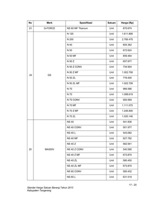 17 - 20
Standar Harga Satuan Barang Tahun 2013
Kabupaten Tangerang
No Merk Spesifikasi Satuan Harga (Rp)
23 G-FORCE NS 60 MF Titanium Unit 870.674
24 GS
N 120 Unit 1.611.806
N 200 Unit 2.766.478
N 40 Unit 605.362
N 50 Unit 672.624
N 50 MF Unit 859.464
N 50 Z Unit 657.677
N 50 Z CONV Unit 734.904
N 50 Z MF Unit 1.002.708
N 50 ZL Unit 778.500
N 50 ZL MF Unit 1.002.708
N 70 Unit 966.586
N 70 Unit 1.098.619
N 70 CONV Unit 900.569
N 70 MF Unit 1.111.075
N 70 Z MF Unit 1.246.846
N 70 ZL Unit 1.020.146
25 MASSIV
NS 40 Unit 541.836
NS 40 CONV Unit 501.977
NS 40 L Unit 543.082
NS 40 MF Unit 627.782
NS 40 Z Unit 582.941
NS 40 Z CONV Unit 540.590
NS 40 Z MF Unit 673.870
NS 40 ZL Unit 580.450
NS 40 ZL MF Unit 673.870
NS 60 CONV Unit 585.432
NS 60 L Unit 631.519
 