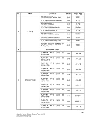 17 - 36
Standar Harga Satuan Barang Tahun 2013
Kabupaten Tangerang
No Merk Spesifikasi Satuan Harga (Rp)
36 TOYOTA
TOYOTA RUSH Packing Drain Unit 4.982
TOYOTA VIOS Balance Weight Unit 16.193
TOYOTA VIOS Busi Unit 13.702
TOYOTA VIOS Filter Bensin Unit 354.996
TOYOTA VIOS Filter Oli Unit 79.718
TOYOTA VIOS Filter Udara Unit 160.682
TOYOTA VIOS Minyak Rem Unit 33.631
TOYOTA VIOS Packing Drain Unit 4.982
TOYOTA INNOVA BENSIN A/T
Packing Drain
Unit 4.982
E BAN MOBIL LUAR
37 BRIDGESTONE
TURANZA AR-10 (SERI 50)
215/50 VR17
Unit 1.600.596
TURANZA AR-10 (SERI 60)
205/60/ VR16
Unit 1.494.720
TURANZA AR-10 (SERI 60)
225/60 VR15
Unit 1.481.018
TURANZA AR-10 (SERI 60)
205/60 VR16
Unit 1.344.002
TURANZA AR-10 (SERI 60)
195/60 VR15
Unit 1.284.214
TURANZA AR-10 (SERI 60)
185/60 VR15
Unit 1.238.126
TURANZA AR-10 (SERI 60)
195/60 VR14
Unit 1.185.811
TURANZA AR-10 (SERI 60)
185/60 VR14
Unit 1.109.830
TURANZA AR-10 (SERI 60)
175/60 HR13
Unit 900.569
TURANZA AR-10 (SERI 60)
165/60 HR13
Unit 830.815
TURANZA AR-10 (SERI 65)
215/65 VR16
Unit 1.538.316
 
