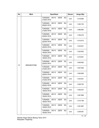 17 - 37
Standar Harga Satuan Barang Tahun 2013
Kabupaten Tangerang
No Merk Spesifikasi Satuan Harga (Rp)
37 BRIDGESTONE
TURANZA AR-10 (SERI 65)
215/65 VR15
Unit 1.419.984
TURANZA AR-10 (SERI 65)
205/65 VR15
Unit 1.352.722
TURANZA AR-10 (SERI 60)
215/60 VR16
Unit 1.586.894
TURANZA AR-10 (SERI 60)
225/60 VR16
Unit 1.706.472
TURANZA AR-10 (SERI 50)
225/50 VR16
Unit 1.510.913
TURANZA AR-10 (SERI 50)
205/50 VR16
Unit 1.434.931
TURANZA AR-10 (SERI 50)
195/50 VR16
Unit 1.344.002
TURANZA AR-10 (SERI 50)
195/50 VR15
Unit 1.216.951
TURANZA AR-10 (SERI 55)
225/55 VR17
Unit 1.646.683
TURANZA AR-10 (SERI 55)
215/55 VR17
Unit 1.557.000
TURANZA AR-10 (SERI 55)
225/55 VR16
Unit 1.464.826
TURANZA AR-10 (SERI 55)
215/55 VR16
Unit 1.434.931
TURANZA AR-10 (SERI 55)
205/55 VR16
Unit 1.428.703
TURANZA AR-10 (SERI 55)
195/55 VR16
Unit 1.405.037
TURANZA AR-10 (SERI 55)
195/55 VR15
Unit 1.367.669
TURANZA AR-10 (SERI 55)
185/55 VR15
Unit 1.314.108
TURANZA AR-10 (SERI 65)
195/65 VR15
Unit 1.291.687
TURANZA AR-10 (SERI 65)
185/65 VR15
Unit 1.248.091
 