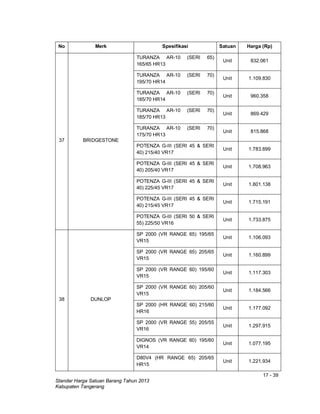 17 - 39
Standar Harga Satuan Barang Tahun 2013
Kabupaten Tangerang
No Merk Spesifikasi Satuan Harga (Rp)
37 BRIDGESTONE
TURANZA AR-10 (SERI 65)
165/65 HR13
Unit 832.061
TURANZA AR-10 (SERI 70)
195/70 HR14
Unit 1.109.830
TURANZA AR-10 (SERI 70)
185/70 HR14
Unit 960.358
TURANZA AR-10 (SERI 70)
185/70 HR13
Unit 869.429
TURANZA AR-10 (SERI 70)
175/70 HR13
Unit 815.868
POTENZA G-III (SERI 45 & SERI
40) 215/40 VR17
Unit 1.783.699
POTENZA G-III (SERI 45 & SERI
40) 205/40 VR17
Unit 1.708.963
POTENZA G-III (SERI 45 & SERI
40) 225/45 VR17
Unit 1.801.138
POTENZA G-III (SERI 45 & SERI
40) 215/45 VR17
Unit 1.715.191
POTENZA G-III (SERI 50 & SERI
55) 225/50 VR16
Unit 1.733.875
38 DUNLOP
SP 2000 (VR RANGE 65) 195/65
VR15
Unit 1.106.093
SP 2000 (VR RANGE 65) 205/65
VR15
Unit 1.160.899
SP 2000 (VR RANGE 60) 195/60
VR15
Unit 1.117.303
SP 2000 (VR RANGE 60) 205/60
VR15
Unit 1.184.566
SP 2000 (HR RANGE 60) 215/60
HR16
Unit 1.177.092
SP 2000 (VR RANGE 55) 205/55
VR16
Unit 1.297.915
DIGNOS (VR RANGE 60) 195/60
VR14
Unit 1.077.195
D80V4 (HR RANGE 65) 205/65
HR15
Unit 1.221.934
 