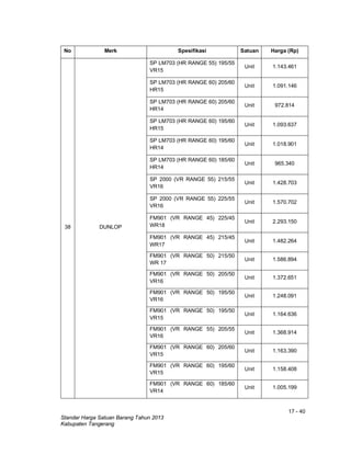 17 - 40
Standar Harga Satuan Barang Tahun 2013
Kabupaten Tangerang
No Merk Spesifikasi Satuan Harga (Rp)
38 DUNLOP
SP LM703 (HR RANGE 55) 195/55
VR15
Unit 1.143.461
SP LM703 (HR RANGE 60) 205/60
HR15
Unit 1.091.146
SP LM703 (HR RANGE 60) 205/60
HR14
Unit 972.814
SP LM703 (HR RANGE 60) 195/60
HR15
Unit 1.093.637
SP LM703 (HR RANGE 60) 195/60
HR14
Unit 1.018.901
SP LM703 (HR RANGE 60) 185/60
HR14
Unit 965.340
SP 2000 (VR RANGE 55) 215/55
VR16
Unit 1.428.703
SP 2000 (VR RANGE 55) 225/55
VR16
Unit 1.570.702
FM901 (VR RANGE 45) 225/45
WR18
Unit 2.293.150
FM901 (VR RANGE 45) 215/45
WR17
Unit 1.482.264
FM901 (VR RANGE 50) 215/50
WR 17
Unit 1.586.894
FM901 (VR RANGE 50) 205/50
VR16
Unit 1.372.651
FM901 (VR RANGE 50) 195/50
VR16
Unit 1.248.091
FM901 (VR RANGE 50) 195/50
VR15
Unit 1.164.636
FM901 (VR RANGE 55) 205/55
VR16
Unit 1.368.914
FM901 (VR RANGE 60) 205/60
VR15
Unit 1.163.390
FM901 (VR RANGE 60) 195/60
VR15
Unit 1.158.408
FM901 (VR RANGE 60) 185/60
VR14
Unit 1.005.199
 