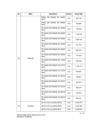 17 - 42
Standar Harga Satuan Barang Tahun 2013
Kabupaten Tangerang
No Merk Spesifikasi Satuan Harga (Rp)
38 DUNLOP
SP65e (SR RANGE 65) 195/65
SR15
Unit 883.130
SP65e (SR RANGE 65) 205/65
SR15
Unit 952.884
SP LM703 (HR RANGE 60) 185/60
HR13
Unit 778.500
SP LM703 (HR RANGE 65) 205/60
HR15
Unit 1.148.443
SP LM703 (HR RANGE 65) 195/65
HR15
Unit 1.096.128
SP LM703 (HR RANGE 65) 195/65
HR14
Unit 911.779
SP LM703 (HR RANGE 65) 185/65
HR14
Unit 955.375
SP LM703 (HR RANGE 65) 185/65
HR13
Unit 774.763
SP LM703 (HR RANGE 65) 175/65
HR14
Unit 842.026
SP LM703 (HR RANGE 70) 215/70
HR15
Unit 1.016.410
SP LM703 (HR RANGE 70) 175/70
HR13
Unit 678.852
SP LM703 (HR RANGE 70) 185/70
HR13
Unit 738.641
SP LM703 (HR RANGE 70) 185/70
HR14
Unit 830.815
SP LM703 (HR RANGE 70) 195/70
HR14
Unit 884.376
SP LM703 (HR RANGE 70) 205/70
HR14
Unit 919.253
SP LM703 (HR RANGE 70) 205/70
HR15
Unit 941.674
39 FALKEN
ZE-512 (18 inci) 235/50 WR18 Unit 2.810.074
ZE-512 (18 inci) 225/45 WR18 Unit 2.430.166
ZE-512 (18 inci) 235/40 ZR18 Unit 2.524.831
 