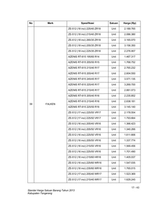 17 - 43
Standar Harga Satuan Barang Tahun 2013
Kabupaten Tangerang
No Merk Spesifikasi Satuan Harga (Rp)
39 FALKEN
ZE-512 (18 inci) 225/40 ZR18 Unit 2.189.765
ZE-512 (18 inci) 215/40 ZR18 Unit 2.086.380
ZE-512 (18 inci) 265/35 ZR18 Unit 3.165.070
ZE-512 (18 inci) 255/35 ZR18 Unit 3.156.350
ZE-512 (18 inci) 225/35 ZR18 Unit 2.276.957
AZENIS RT-615 195/60 R14 Unit 1.467.317
AZENIS RT-615 205/50 R15 Unit 1.768.752
AZENIS RT-615 215/40 R17 Unit 2.765.232
AZENIS RT-615 205/40 R17 Unit 2.604.550
AZENIS RT-615 245/45 R17 Unit 3.571.135
AZENIS RT-615 225/45 R17 Unit 3.269.700
AZENIS RT-615 215/45 R17 Unit 2.881.073
AZENIS RT-615 205/40 R16 Unit 2.235.852
AZENIS RT-615 215/45 R16 Unit 2.638.181
AZENIS RT-615 225/50 R16 Unit 3.145.140
ZE-512 (17 inci) 225/55 VR17 Unit 2.178.554
ZE-512 (17 inci) 225/50 VR17 Unit 1.793.664
ZE-512 (16 inci) 205/45 VR16 Unit 1.366.423
ZE-512 (16 inci) 205/50 VR16 Unit 1.340.266
ZE-512 (16 inci) 225/50 VR16 Unit 1.611.806
ZE-512 (16 inci) 205/55 VR16 Unit 1.337.774
ZE-512 (16 inci) 215/55 VR16 Unit 1.569.456
ZE-512 (16 inci) 225/55 VR16 Unit 1.701.490
ZE-512 (16 inci) 215/60 HR16 Unit 1.405.037
ZE-512 (16 inci) 225/60 WR16 Unit 1.547.035
ZE-512 (16 inci) 235/60 WR16 Unit 1.765.015
ZE-512 (17 inci) 205/40 WR17 Unit 1.523.369
ZE-512 (17 inci) 215/40 WR17 Unit 1.629.245
 