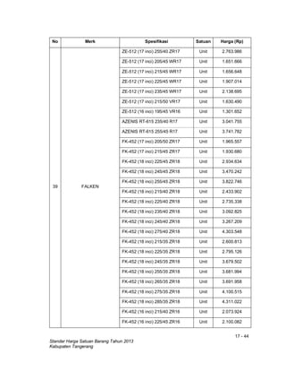 17 - 44
Standar Harga Satuan Barang Tahun 2013
Kabupaten Tangerang
No Merk Spesifikasi Satuan Harga (Rp)
39 FALKEN
ZE-512 (17 inci) 255/40 ZR17 Unit 2.763.986
ZE-512 (17 inci) 205/45 WR17 Unit 1.651.666
ZE-512 (17 inci) 215/45 WR17 Unit 1.656.648
ZE-512 (17 inci) 225/45 WR17 Unit 1.907.014
ZE-512 (17 inci) 235/45 WR17 Unit 2.138.695
ZE-512 (17 inci) 215/50 VR17 Unit 1.630.490
ZE-512 (16 inci) 195/45 VR16 Unit 1.301.652
AZENIS RT-615 235/40 R17 Unit 3.041.755
AZENIS RT-615 255/45 R17 Unit 3.741.782
FK-452 (17 inci) 205/50 ZR17 Unit 1.965.557
FK-452 (17 inci) 215/45 ZR17 Unit 1.930.680
FK-452 (18 inci) 225/45 ZR18 Unit 2.934.634
FK-452 (18 inci) 245/45 ZR18 Unit 3.470.242
FK-452 (18 inci) 255/45 ZR18 Unit 3.822.746
FK-452 (18 inci) 215/40 ZR18 Unit 2.433.902
FK-452 (18 inci) 225/40 ZR18 Unit 2.735.338
FK-452 (18 inci) 235/40 ZR18 Unit 3.092.825
FK-452 (18 inci) 245/40 ZR18 Unit 3.267.209
FK-452 (18 inci) 275/40 ZR18 Unit 4.303.548
FK-452 (18 inci) 215/35 ZR18 Unit 2.600.813
FK-452 (18 inci) 225/35 ZR18 Unit 2.795.126
FK-452 (18 inci) 245/35 ZR18 Unit 3.679.502
FK-452 (18 inci) 255/35 ZR18 Unit 3.681.994
FK-452 (18 inci) 265/35 ZR18 Unit 3.691.958
FK-452 (18 inci) 275/35 ZR18 Unit 4.100.515
FK-452 (18 inci) 285/35 ZR18 Unit 4.311.022
FK-452 (16 inci) 215/40 ZR16 Unit 2.073.924
FK-452 (16 inci) 225/45 ZR16 Unit 2.100.082
 