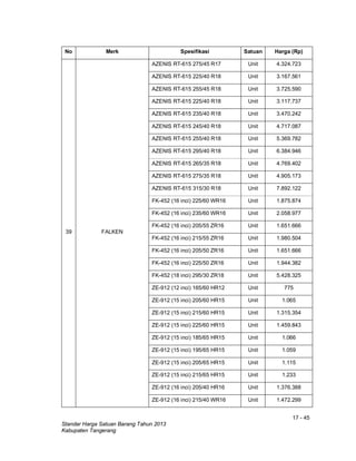 17 - 45
Standar Harga Satuan Barang Tahun 2013
Kabupaten Tangerang
No Merk Spesifikasi Satuan Harga (Rp)
39 FALKEN
AZENIS RT-615 275/45 R17 Unit 4.324.723
AZENIS RT-615 225/40 R18 Unit 3.167.561
AZENIS RT-615 255/45 R18 Unit 3.725.590
AZENIS RT-615 225/40 R18 Unit 3.117.737
AZENIS RT-615 235/40 R18 Unit 3.470.242
AZENIS RT-615 245/40 R18 Unit 4.717.087
AZENIS RT-615 255/40 R18 Unit 5.369.782
AZENIS RT-615 295/40 R18 Unit 6.384.946
AZENIS RT-615 265/35 R18 Unit 4.769.402
AZENIS RT-615 275/35 R18 Unit 4.905.173
AZENIS RT-615 315/30 R18 Unit 7.892.122
FK-452 (16 inci) 225/60 WR16 Unit 1.875.874
FK-452 (16 inci) 235/60 WR16 Unit 2.058.977
FK-452 (16 inci) 205/55 ZR16 Unit 1.651.666
FK-452 (16 inci) 215/55 ZR16 Unit 1.980.504
FK-452 (16 inci) 205/50 ZR16 Unit 1.651.666
FK-452 (16 inci) 225/50 ZR16 Unit 1.944.382
FK-452 (18 inci) 295/30 ZR18 Unit 5.428.325
ZE-912 (12 inci) 165/60 HR12 Unit 775
ZE-912 (15 inci) 205/60 HR15 Unit 1.065
ZE-912 (15 inci) 215/60 HR15 Unit 1.315.354
ZE-912 (15 inci) 225/60 HR15 Unit 1.459.843
ZE-912 (15 inci) 185/65 HR15 Unit 1.066
ZE-912 (15 inci) 195/65 HR15 Unit 1.059
ZE-912 (15 inci) 205/65 HR15 Unit 1.115
ZE-912 (15 inci) 215/65 HR15 Unit 1.233
ZE-912 (16 inci) 205/40 HR16 Unit 1.376.388
ZE-912 (16 inci) 215/40 WR16 Unit 1.472.299
 