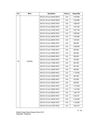 17 - 46
Standar Harga Satuan Barang Tahun 2013
Kabupaten Tangerang
No Merk Spesifikasi Satuan Harga (Rp)
39 FALKEN
ZE-912 (16 inci) 225/40 WR16 Unit 1.575.684
ZE-912 (16 inci) 195/45 WR16 Unit 1.433.686
ZE-912 (16 inci) 195/50 VR16 Unit 1.296.670
ZE-912 (16 inci) 205/50 VR16 Unit 1.321.582
ZE-912 (16 inci) 215/50 VR16 Unit 1.527.106
ZE-912 (16 inci) 225/50 VR16 Unit 1.606.824
ZE-912 (16 inci) 195/55 VR16 Unit 1.307.880
ZE-912 (16 inci) 205/55 VR16 Unit 1.372.651
ZE-912 (15 inci) 195/60 HR15 Unit 990.000
ZE-912 (15 inci) 205/55 VR15 Unit 1.269.266
ZE-912 (13 inci) 175/60 HR13 Unit 902.000
ZE-912 (13 inci) 185/60 HR13 Unit 902.000
ZE-912 (13 inci) 205/60 HR13 Unit 959.000
ZE-912 (14 inci) 185/55 HR14 Unit 918.000
ZE-912 (14 inci) 175/60 HR14 Unit 887.000
ZE-912 (14 inci) 185/60 HR14 Unit 861.000
ZE-912 (14 inci) 195/60 HR14 Unit 958.000
ZE-912 (14 inci) 205/60 HR14 Unit 1.119.000
ZE-912 (14 inci) 175/65 HR14 Unit 861.000
ZE-912 (14 inci) 185/65 HR14 Unit 873.000
ZE-912 (14 inci) 195/65 HR14 Unit 928.000
ZE-912 (15 inci) 195/45 VR15 Unit 1.101.000
ZE-912 (15 inci) 195/50 VR15 Unit 1.107.000
ZE-912 (15 inci) 205/50 VR15 Unit 1.294.178
ZE-912 (15 inci) 225/50 VR15 Unit 1.423.721
ZE-912 (15 inci) 185/55 VR15 Unit 1.132.000
ZE-912 (15 inci) 195/55 VR15 Unit 1.132.000
ZE-912 (16 inci) 215/55 VR16 Unit 1.564.474
 