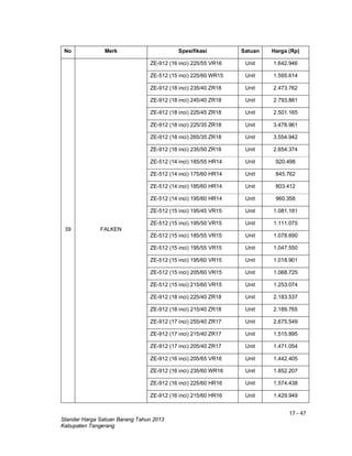 17 - 47
Standar Harga Satuan Barang Tahun 2013
Kabupaten Tangerang
No Merk Spesifikasi Satuan Harga (Rp)
39 FALKEN
ZE-912 (16 inci) 225/55 VR16 Unit 1.642.946
ZE-512 (15 inci) 225/60 WR15 Unit 1.595.614
ZE-912 (18 inci) 235/40 ZR18 Unit 2.473.762
ZE-912 (18 inci) 245/40 ZR18 Unit 2.793.881
ZE-912 (18 inci) 225/45 ZR18 Unit 2.501.165
ZE-912 (18 inci) 225/35 ZR18 Unit 3.478.961
ZE-912 (18 inci) 265/35 ZR18 Unit 3.554.942
ZE-912 (18 inci) 235/50 ZR18 Unit 2.654.374
ZE-512 (14 inci) 185/55 HR14 Unit 920.498
ZE-512 (14 inci) 175/60 HR14 Unit 845.762
ZE-512 (14 inci) 185/60 HR14 Unit 803.412
ZE-512 (14 inci) 195/60 HR14 Unit 960.358
ZE-512 (15 inci) 195/45 VR15 Unit 1.081.181
ZE-512 (15 inci) 195/50 VR15 Unit 1.111.075
ZE-512 (15 inci) 185/55 VR15 Unit 1.078.690
ZE-512 (15 inci) 195/55 VR15 Unit 1.047.550
ZE-512 (15 inci) 195/60 VR15 Unit 1.018.901
ZE-512 (15 inci) 205/60 VR15 Unit 1.068.725
ZE-512 (15 inci) 215/60 VR15 Unit 1.253.074
ZE-912 (18 inci) 225/40 ZR18 Unit 2.183.537
ZE-912 (18 inci) 215/40 ZR18 Unit 2.189.765
ZE-912 (17 inci) 255/40 ZR17 Unit 2.675.549
ZE-912 (17 inci) 215/40 ZR17 Unit 1.515.895
ZE-912 (17 inci) 205/40 ZR17 Unit 1.471.054
ZE-912 (16 inci) 205/65 VR16 Unit 1.442.405
ZE-912 (16 inci) 235/60 WR16 Unit 1.852.207
ZE-912 (16 inci) 225/60 HR16 Unit 1.574.438
ZE-912 (16 inci) 215/60 HR16 Unit 1.429.949
 