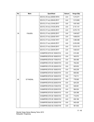 17 - 48
Standar Harga Satuan Barang Tahun 2013
Kabupaten Tangerang
No Merk Spesifikasi Satuan Harga (Rp)
39 FALKEN
ZE-912 (16 inci) 205/60 HR16 Unit 1.310.371
ZE-912 (17 inci) 205/45 ZR17 Unit 1.515.895
ZE-912 (17 inci) 215/45 ZR17 Unit 1.601.842
ZE-912 (18 inci) 215/35 ZR18 Unit 2.151.151
ZE-912 (17 inci) 235/55 ZR17 Unit 2.075.170
ZE-912 (17 inci) 225/55 ZR17 Unit 1.945.627
ZE-912 (17 inci) 225/50 VR17 Unit 1.608.070
ZE-912 (17 inci) 215/50 VR17 Unit 1.589.386
ZE-912 (17 inci) 245/45 ZR17 Unit 2.253.290
ZE-912 (17 inci) 235/45 ZR17 Unit 2.075.170
ZE-912 (17 inci) 225/45 ZR17 Unit 1.902.031
40 GT RADIAL
CHAMPIRO BTX 60 185/60 R14 Unit 615.326
CHAMPIRO BTX 60 185/60 R13 Unit 545.573
CHAMPIRO BTX 60 175/60 R13 Unit 504.468
CHAMPIRO GTX 65 195/65 R15 Unit 792.202
CHAMPIRO GTX 65 205/65 R14 Unit 825.833
CHAMPIRO BTX 60 195/60 R15 Unit 640.238
CHAMPIRO BTX 60 185/60 R15 Unit 690.062
CHAMPIRO BTX 60 195/60 R15 Unit 718.711
CHAMPIRO BTX 60 205/60 R15 Unit 778.500
CHAMPIRO BTX 60 205/60 R16 Unit 924.235
CHAMPIRO BTX 60 215/60 R16 Unit 936.691
CHAMPIRO BTX 60 225/60 R16 Unit 984.024
CHAMPIRO BTX 65 165/65 R13 Unit 524.398
CHAMPIRO GTX 65 195/65 R14 Unit 714.974
CHAMPIRO GTX 65 185/65 R14 Unit 655.186
CHAMPIRO BAX 60 205/60 R16 Unit 940.428
CHAMPIRO BAX 60 215/60 R16 Unit 961.603
 