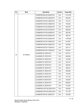 17 - 49
Standar Harga Satuan Barang Tahun 2013
Kabupaten Tangerang
No Merk Spesifikasi Satuan Harga (Rp)
40 GT RADIAL
CHAMPIRO BAX 60 225/60 R16 Unit 1.013.918
CHAMPIRO GTX 60 185/60 R14 Unit 653.940
CHAMPIRO GTX 60 195/60 R14 Unit 701.273
CHAMPIRO GTX 60 195/60 R15 Unit 763.553
CHAMPIRO GTX 60 205/60 R15 Unit 824.587
CHAMPIRO GTX 60 215/60 R15 Unit 866.938
CHAMPIRO GTX 60 225/60 R15 Unit 926.726
CHAMPIRO GTX 60 205/60 R16 Unit 992.743
CHAMPIRO GTX 60 225/60 R16 Unit 1.079.935
CHAMPIRO GTX 65 185/65 R13 Unit 614.081
CHAMPIRO BAX 60 225/60 R15 Unit 932.954
CHAMPIRO BTX 65 175/65 R13 Unit 533.117
CHAMPIRO BTX 65 175/65 R14 Unit 551.801
CLASSIRO 70 155/70 R12 Unit 407.311
CLASSIRO 70 175/70 R12 Unit 468.346
CLASSIRO 70 155/70 R13 Unit 412.294
CLASSIRO 70 165/70 R13 Unit 452.153
CLASSIRO 70 175/70 R13 Unit 498.240
CLASSIRO 70 185/70 R13 Unit 559.274
CLASSIRO 70 185/70 R14 Unit 592.906
CLASSIRO 70 195/70 R14 Unit 714.974
CLASSIRO 70 205/70 R14 Unit 731.167
CLASSIRO 70 235/70 R15 Unit 932.954
CLASSIRO 75 185/75 R14 Unit 683.834
CLASSIRO 75 195/75 R14 Unit 751.097
CHAMPIRO GTR 378 235/70 R15 Unit 932.954
CHAMPIRO GTR 378 205/70 R14 Unit 731.167
CHAMPIRO BTX 65 185/65 R14 Unit 612.835
 