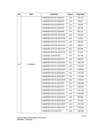 17 - 50
Standar Harga Satuan Barang Tahun 2013
Kabupaten Tangerang
No Merk Spesifikasi Satuan Harga (Rp)
40 GT RADIAL
CHAMPIRO BTX 65 195/65 R14 Unit 670.133
CHAMPIRO BTX 65 195/65 R15 Unit 749.851
CHAMPIRO BTX 65 205/65 R15 Unit 778.500
CHAMPIRO BTX 65 215/65 R15 Unit 835.798
CHAMPIRO BTX 65 215/65 R16 Unit 883.130
CHAMPIRO GTR 378 175/70 R12 Unit 468.346
CHAMPIRO GTR 378 155/70 R13 Unit 412.294
CHAMPIRO GTR 378 175/70 R13 Unit 498.240
CHAMPIRO GTR 378 185/70 R13 Unit 559.274
CHAMPIRO GTR 378 185/70 R14 Unit 592.906
CHAMPIRO GTR 378 195/70 R14 Unit 714.974
CLASSIRO 75 205/75 R15 Unit 924.235
CHAMPIRO BAX 60 205/60 R15 Unit 808.394
CHAMPIRO HPX 35 215/35 ZR18 Unit 1.494.720
CHAMPIRO HPX 45 215/45 ZR17 Unit 1.195.776
CHAMPIRO HPX 45 225/45 ZR17 Unit 1.259.302
CHAMPIRO HPX 45 235/45 ZR17 Unit 1.370.160
CHAMPIRO HPX 45 245/45 ZR17 Unit 1.419.984
CHAMPIRO HPX 45 245/45 ZR18 Unit 1.618.034
CHAMPIRO HPZ 45 215/45 R17 Unit 1.220.688
CHAMPIRO HPZ 45 225/45 R17 Unit 1.259.302
CHAMPIRO HPZ 45 235/45 R17 Unit 1.370.160
CHAMPIRO HPZ 45 245/45 R18 Unit 1.618.034
CHAMPIRO HPX 50 195/50 ZR15 Unit 861.955
CHAMPIRO HPX 50 205/50 ZR16 Unit 971.568
CHAMPIRO HPX 50 205/50 ZR17 Unit 1.071.216
CHAMPIRO HPX 45 205/45 ZR17 Unit 1.126.022
CHAMPIRO 40 215/40 ZR17 Unit 1.285.459
 