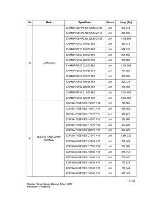 17 - 52
Standar Harga Satuan Barang Tahun 2013
Kabupaten Tangerang
No Merk Spesifikasi Satuan Harga (Rp)
40 GT RADIAL
CHAMPIRO HPX 55 205/55 ZR16 Unit 992.743
CHAMPIRO HPZ 50 205/50 ZR16 Unit 971.568
CHAMPIRO HPZ 50 225/50 ZR26 Unit 1.108.584
CHAMPIRO 50 195/50 R15 Unit 856.973
CHAMPIRO 50 205/50 R15 Unit 884.376
CHAMPIRO 50 195/50 R16 Unit 891.850
CHAMPIRO 50 205/50 R16 Unit 971.568
CHAMPIRO 50 225/50 R16 Unit 1.108.584
CHAMPIRO 55 185/55 R14 Unit 764.798
CHAMPIRO 55 185/55 R15 Unit 819.605
CHAMPIRO 55 195/55 R15 Unit 827.078
CHAMPIRO 55 205/55 R16 Unit 974.059
CHAMPIRO 55 215/55 R16 Unit 1.001.462
CHAMPIRO 55 225/55 R16 Unit 1.099.865
41
MULTISTRADA ARAH
SARANA
CORSA 70 SERIES 195/70 R14 Unit 726.185
CORSA 70 SERIES 185/70 R14 Unit 648.958
CORSA 70 SERIES 175/70 R14 Unit 630.274
CORSA 70 SERIES 185/70 R13 Unit 591.660
CORSA 70 SERIES 175/70 R13 Unit 530.626
CORSA 70 SERIES 205/70 R15 Unit 869.429
CORSA 70 SERIES 275/70 R16 Unit 1.831.032
CORSA 65 SERIES 165/65 R13 Unit 525.643
CORSA 65 SERIES 175/65 R14 Unit 591.660
CORSA 65 SERIES 185/65 R14 Unit 647.712
CORSA 65 SERIES 195/65 R14 Unit 731.167
CORSA 65 SERIES 185/65 R15 Unit 713.729
CORSA 65 SERIES 195/65 R15 Unit 766.044
CORSA 80 SERIES 165/80 R13 Unit 482.047
 
