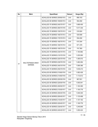 17 - 55
Standar Harga Satuan Barang Tahun 2013
Kabupaten Tangerang
No Merk Spesifikasi Satuan Harga (Rp)
41
MULTISTRADA ARAH
SARANA
ACHILLES 60 SERIES 205/60 R15 Unit 868.183
ACHILLES 65 SERIES 165/65 R13 Unit 554.292
ACHILLES 70 SERIES 245/70 R17 Unit 1.868.400
ACHILLES 70 SERIES 265/70 R16 Unit 1.817.330
ACHILLES 70 SERIES 155/70 R13 Unit 516.924
ACHILLES 70 SERIES 165/70 R13 Unit 535.608
ACHILLES 70 SERIES 175/70 R13 Unit 554.292
ACHILLES 70 SERIES 185/70 R13 Unit 610.344
ACHILLES 70 SERIES 185/70 R14 Unit 671.378
ACHILLES 70 SERIES 195/70 R14 Unit 747.360
ACHILLES 70 SERIES 235/70 R15 Unit 1.165.882
ACHILLES 70 SERIES 215/70 R16 Unit 1.255.565
ACHILLES 70 SERIES 225/70 R16 Unit 1.395.072
ACHILLES 70 SERIES 235/70 R16 Unit 1.482.264
ACHILLES 70 SERIES 245/70 R16 Unit 1.589.386
ACHILLES 70 SERIES 255/70 R16 Unit 1.639.210
ACHILLES 60 SERIES 215/60 R16 Unit 1.082.426
ACHILLES 60 SERIES 215/60 R16 Unit 1.114.812
ACHILLES 50 SERIES 205/50 R16 Unit 967.831
ACHILLES 50 SERIES 225/50 R16 Unit 1.050.041
ACHILLES 50 SERIES 205/50 R17 Unit 1.163.390
ACHILLES 50 SERIES 215/50 R17 Unit 1.195.776
ACHILLES 45 SERIES 205/45 R16 Unit 1.046.304
ACHILLES 45 SERIES 205/45 R17 Unit 1.133.496
ACHILLES 45 SERIES 215/45 R17 Unit 1.157.162
ACHILLES 45 SERIES 225/45 R17 Unit 1.195.776
ACHILLES 45 SERIES 235/45 R17 Unit 1.246.846
ACHILLES 45 SERIES 245/45 R17 Unit 1.295.424
 