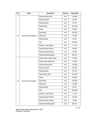 17 - 58
Standar Harga Satuan Barang Tahun 2013
Kabupaten Tangerang
No Merk Spesifikasi Satuan Harga (Rp)
45 Honda GL Max Neotech
Kampas Kopling Set Unit 124.560
Saringan Udara Unit 26.158
Rantai Keteng Unit 87.192
Rantai Roda Unit 300.190
Piston Unit 83.455
Ring Piston Unit 245.383
Kabel Gas Unit 18.684
Kabel Kopling Unit 22.421
CDI Unit 597.888
Bohlam Lampu Depan Unit 11.210
Paking Kepala Silinder Unit 62.280
Paking Kepala Kopling Unit 18.684
Sokbreker Belakang/Set Unit 396.101
46 Honda GL Pro Neotech
Kampas Rem Depan (Disk) Unit 27.403
Kampas Rem Belakang Unit 37.368
Kampas Kopling Set Unit 124.560
Saringan Udara Unit 26.158
Rantai Keteng Unit 87.192
Rantai Roda (Set) Unit 300.190
Piston Unit 83.455
Ring Piston Unit 245.383
Kabel Gas Unit 18.684
Kabel Kopling Unit 22.421
CDI Unit 597.888
Bohlam Lampu Depan Unit 11.210
Paking Kepala Silinder Unit 63.526
Paking Kepala Kopling Unit 18.684
Sokbreker Belakang/Set Unit 396.101
 
