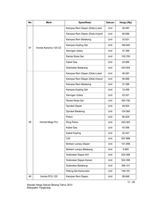 17 - 59
Standar Harga Satuan Barang Tahun 2013
Kabupaten Tangerang
No Merk Spesifikasi Satuan Harga (Rp)
47 Honda Karisma 125 CC
Kampas Rem Depan (Disk)-Lokal Unit 46.087
Kampas Rem Depan (Disk)-Import Unit 94.666
Kampas Rem Belakang Unit 33.631
Kampas Kopling Set Unit 186.840
Saringan Udara Unit 37.368
Rantai Roda Set Unit 155.700
Kabel Gas Unit 23.666
Sokbreker Belakang Unit 423.504
48 Honda Mega Pro
Kampas Rem Depan (Disk)-Lokal Unit 46.087
Kampas Rem Depan (Disk)-Import Unit 94.666
Kampas Rem Belakang Unit 37.368
Kampas Kopling Set Unit 12.456
Saringan Udara Unit 22.421
Rantai Roda Set Unit 300.190
Sproket Depan Unit 49.824
Sproket Belakang Unit 124.560
Piston Unit 90.929
Ring Piston Unit 245.383
Kabel Gas Unit 43.596
Kabel Kopling Unit 22.421
CDI Unit 597.888
Bohlam Lampu Depan Unit 141.998
Bohlam Lampu Belakang Unit 9.965
Sokbreker Depan Kiri Unit 524.398
Sokbreker Depan Kanan Unit 524.398
Sokbreker Belakang Unit 396.101
Paking Set Karburator Unit 158.191
49 Honda PCX 125 Kampas Rem Depan Unit 99.648
 