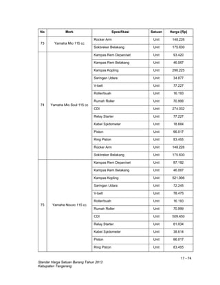 17 - 74
Standar Harga Satuan Barang Tahun 2013
Kabupaten Tangerang
No Merk Spesifikasi Satuan Harga (Rp)
73 Yamaha Mio 115 cc
Rocker Arm Unit 148.226
Sokbreker Belakang Unit 175.630
74 Yamaha Mio Soul 115 cc
Kampas Rem Depan/set Unit 93.420
Kampas Rem Belakang Unit 46.087
Kampas Kopling Unit 290.225
Saringan Udara Unit 34.877
V-belt Unit 77.227
Roller/buah Unit 16.193
Rumah Roller Unit 70.999
CDI Unit 274.032
Relay Starter Unit 77.227
Kabel Spidometer Unit 18.684
Piston Unit 66.017
Ring Piston Unit 83.455
Rocker Arm Unit 148.226
Sokbreker Belakang Unit 175.630
75 Yamaha Nouvo 115 cc
Kampas Rem Depan/set Unit 87.192
Kampas Rem Belakang Unit 46.087
Kampas Kopling Unit 521.906
Saringan Udara Unit 72.245
V-belt Unit 78.473
Roller/buah Unit 16.193
Rumah Roller Unit 70.999
CDI Unit 509.450
Relay Starter Unit 61.034
Kabel Spidometer Unit 38.614
Piston Unit 66.017
Ring Piston Unit 83.455
 